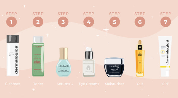 Skincare Success Guide: How To Apply Your Products in the Perfect Amount and Order