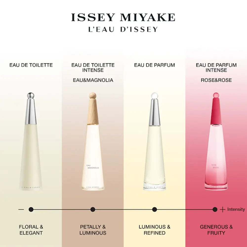 Clearance! Issey Miyake L'Eau d'Issey Eau&Magnolia EDT Intense